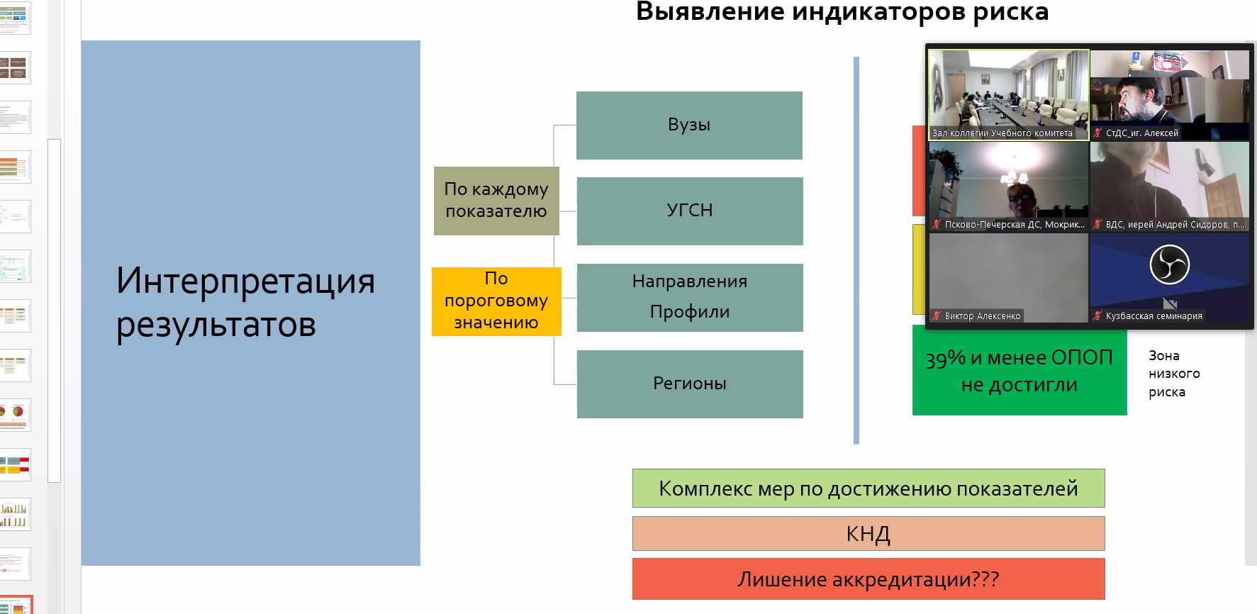 Аккредитационный мониторинг 2023